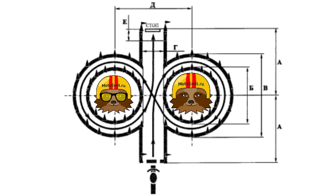 Упражнения на категорию "А" в Перми в 2026